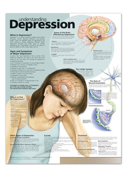Laminated poster about depression in English
